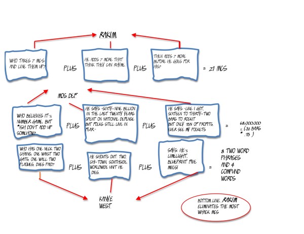 RAPPERS THAT ARE BEST AT MATH